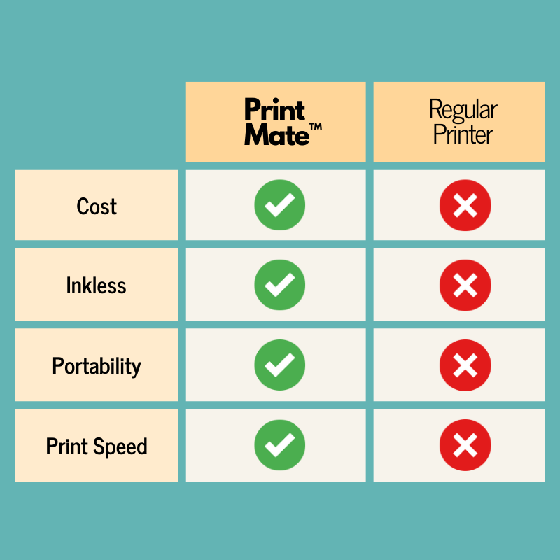 Printer Paper (3 Rolls) – Print Mate Pro